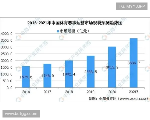 基于大数据挖掘的体育赛事表现与运动员竞技水平分析研究