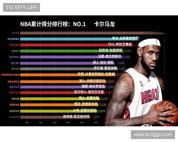 NBA最新赛况与球星表现解析引爆全联盟关注潮 - 副本 (3)