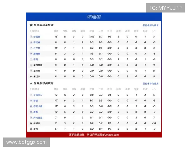 NBA赛事平台全景解析精彩对决数据分析与球迷互动新体验探索 - 副本 (3) NBA赛事平台全景解析精彩对决数据分析与球迷互动新体验探索 - 副本 (3)